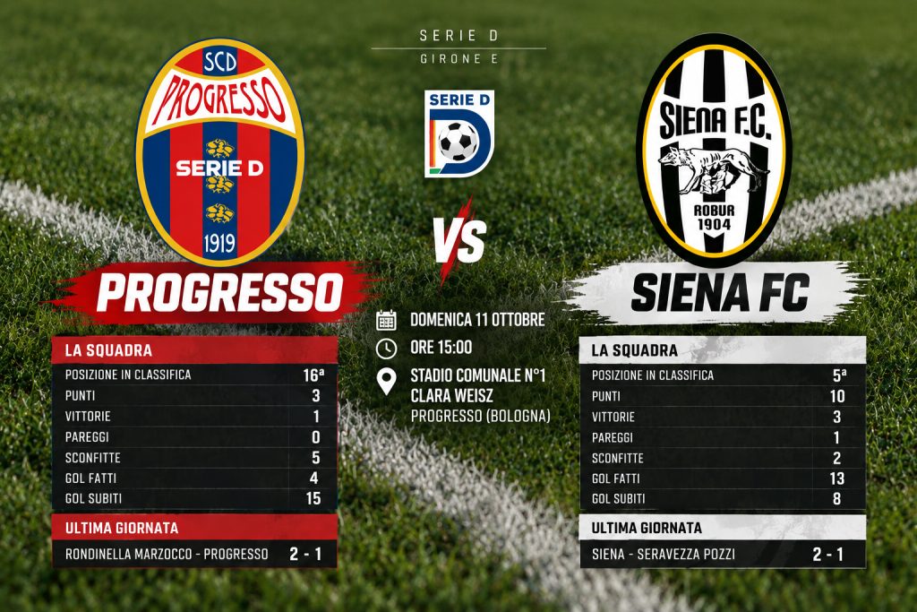 PROGRESSO-SIENA, BIANCONERI A CACCIA DELLA PRIMA VITTORIA IN TRASFERTA